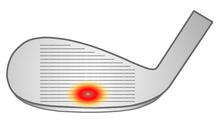 carnet de visualisation : sweetspot idal avec le sandwedge