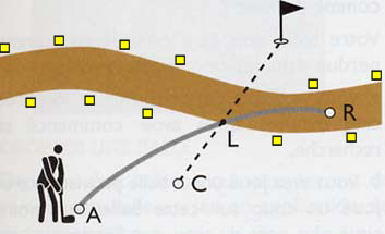 obstacle d'eau frontal - second cas de figures