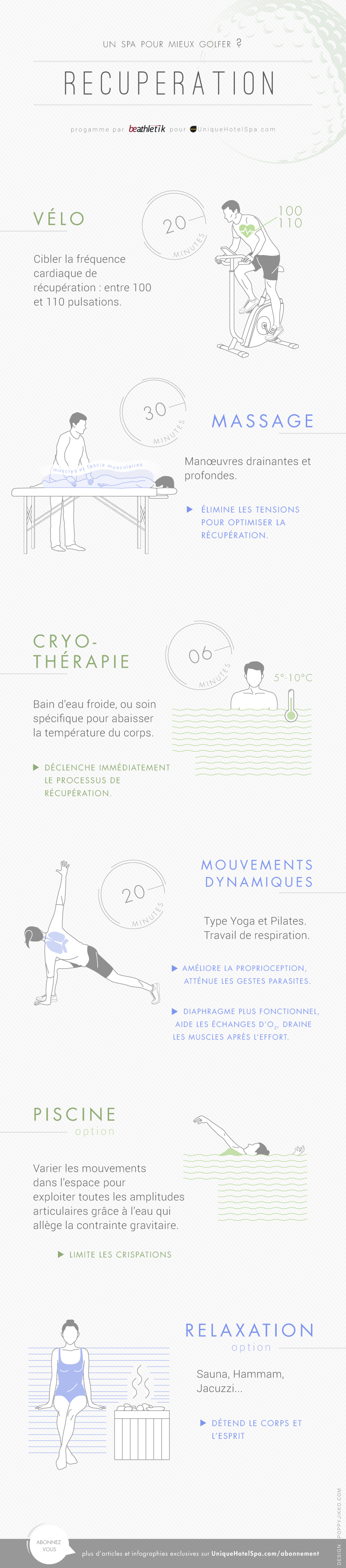 Infographie dcrivant les tapes de rcupration du golfeur  l'aide des quipements d'un hotel avec spa